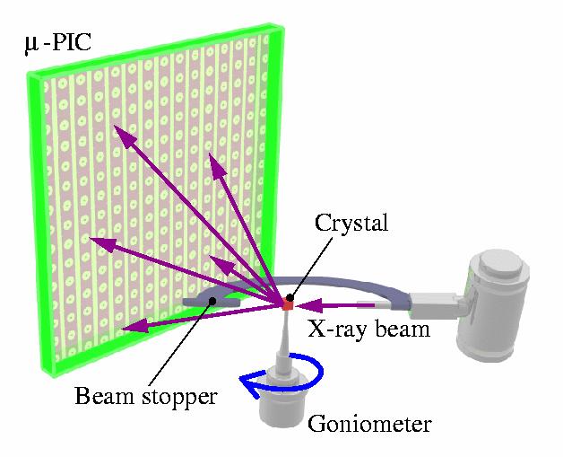 Crystal structure analysis with RCP * method * RCP: