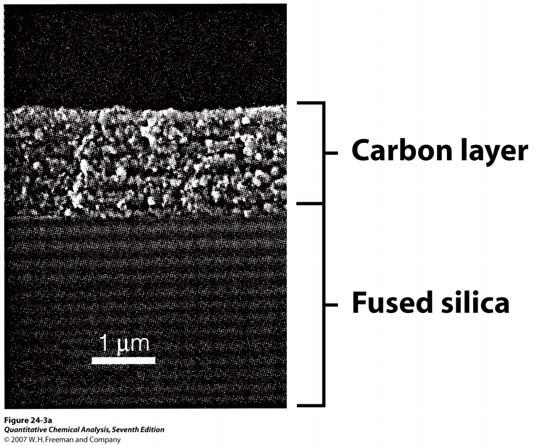 PLOT: porous layer, large surface area 24-1.