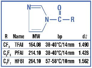 Perfluoroacylimidazoles Produce perfluoro derivatives of alcohols, amines and thiols Quantitatively acylate indol alkylamines Derivatives are relatively stable to hydrolysis Derivatize both primary