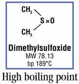 Used for on-column methylation of amines, hydroxyls and carboxyls.