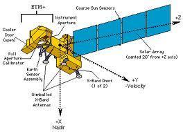 Satellites Landsat is a series of
