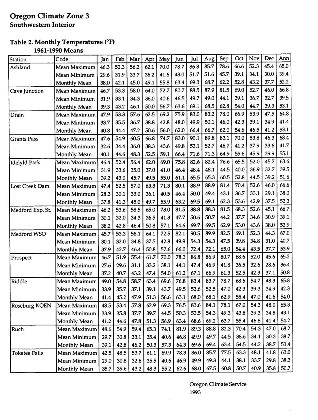 Oregon Climate Zone 3 Southwestern Interior Table 2. Monthly Temperatures ( F) 1961-1990 Means Station Code Jan Feb Mar Apr May Jun Jul Aug Sep Oct Nov Dec Ann Ashland Mean Maximum 46.3 52.3 56.2 62.