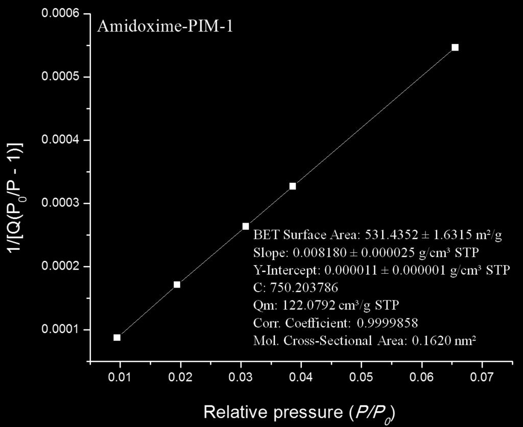 amidoxime-pim-1