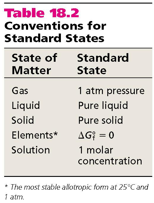 The standard free-energy of reaction ( G 0 ) is the free-energy change for a reaction rxn when it occurs under standard-state conditions.