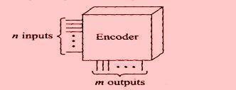 = A B Ci + B A Ci + A.B 12. With neat diagram discuss encoder circuit An encoder is considered to be a circuit which has multiple inputs and generates a particular address as the output.