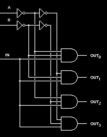 The three inputs are decoded into eight outputs, each output representing one of the minters of the 3 input variables.