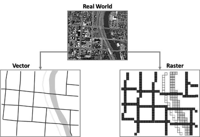 (Goodchild 1992, Wang and Howarth 1994). The object based spatial database (those obtained by field surveying, remote sensing image analysis, photo interpretation, and digitization etc.