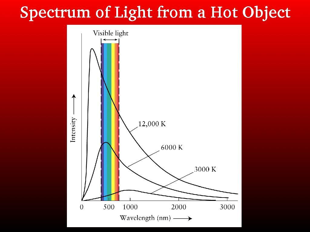 Planck Blackbody spectrum of Thermal Radiation: completely determined by