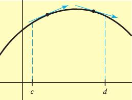 Concavity A function is concave up if the rate of change is increasing. A function is concave down if the rate of change is decreasing.