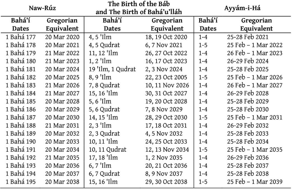 About Bahá í Holy Days There are Holy Days which are obligatory for Bahá ís to observe each year.