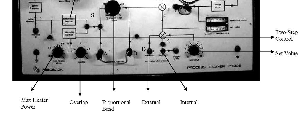 Figure below shows the front panel of the PT326 apparatus.