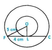 Short Answer Questions Circles 1. Out of the two concentric circle,the radius of the outer circle is 5cm and the chord FC is of length 8cm is a tangent to the inner circle.