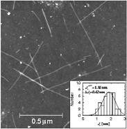 RBM Single Nanotube Spectroscopy yields E ii, (n,m( n,m) Resonant Raman