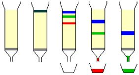 DNA-Assisted Assisted SEPARATION M. Zheng et al., Science, 302,1546 (2003).