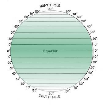 Latitude You can find places in the world by knowing how to read latitude and longitude lines. These lines are imaginary lines and you have already learned two the equator and prime meridian.