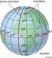 Longitude As we just learned, the lines extending around the Earth horizontally are called lines of latitude. They measure how far north or south an object is on the Earth.
