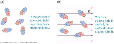 How does all this happen? Dielectrics alter the electric field in a capacitor (imagine parallel plates) because of polarisation.