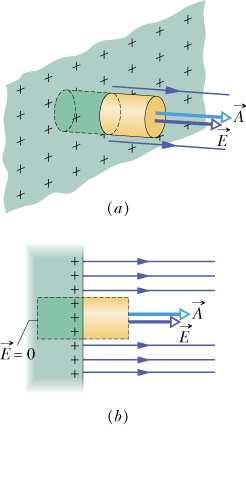 5/0/011 ' ' C = κc ai ' Capacit with a dielectic In 1837 Michael Faaday investigated what happens t the capacitance C f a capacit when the gap between the plates is cmpletely filled with an insulat