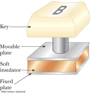 Capacitors Capacitors are devices that store electric charge and energy Examples of where capacitors