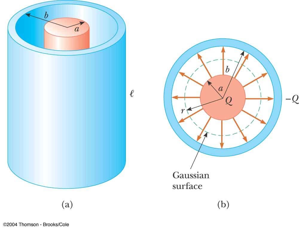 Capacitance of a Cylindrical Capacitor From Gauss s Law, the field between the cylinders is E = 2k e λ / r ΔV =