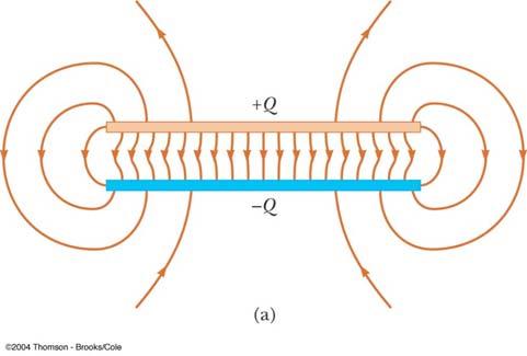 Parallel Plate Assumptions The assumption that the electric field is uniform is valid in the central