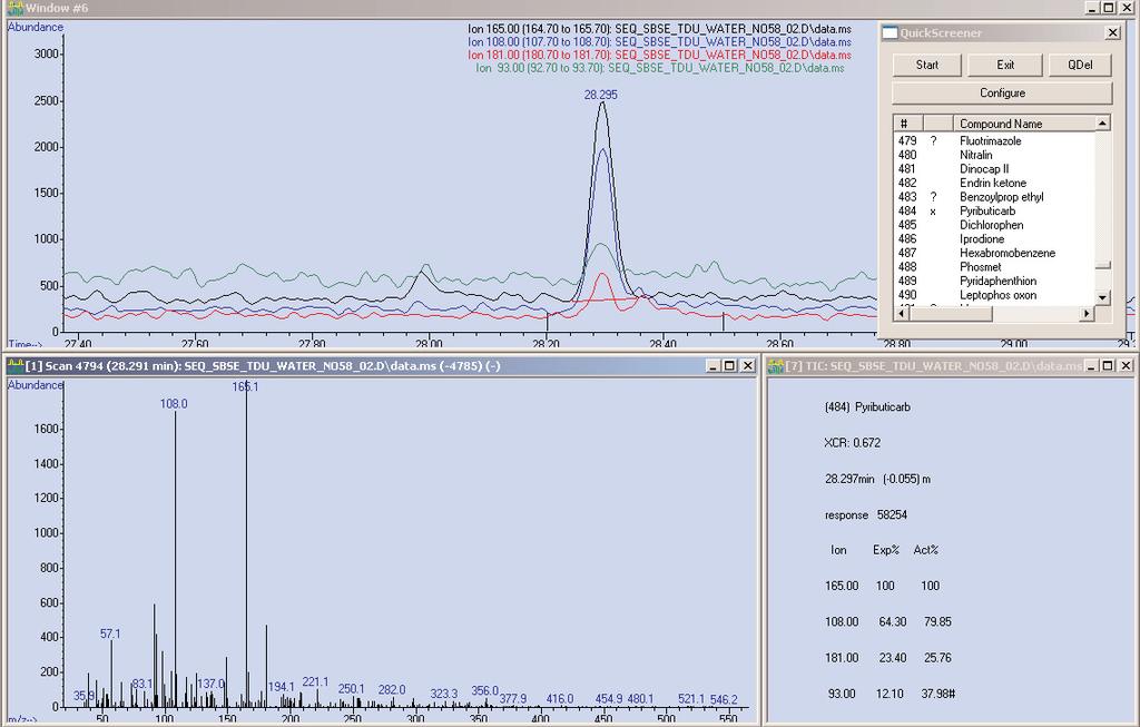 Figures 5 and 6 show the screener software windows for the positive detection and identification of symetryn (log K o/w : 2.90) and pyributicarb (log K o/w : 5.34) in Ayase river water sample.