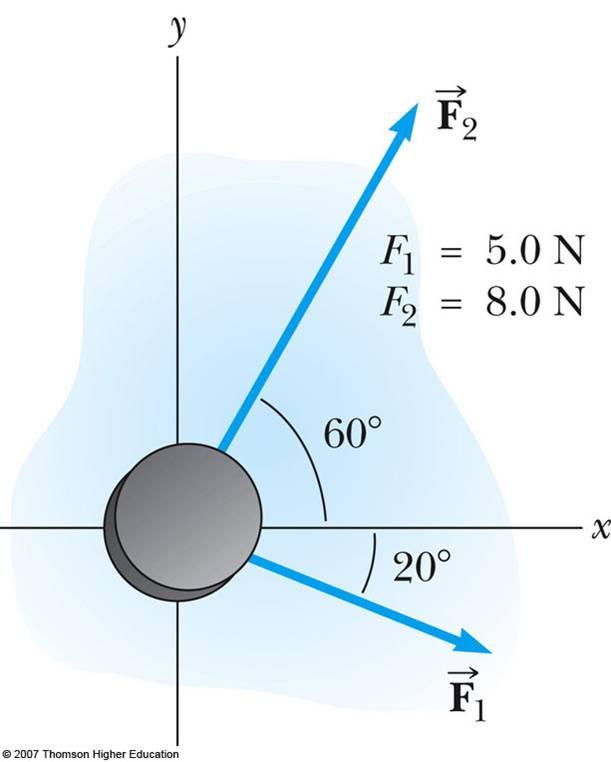 Eple: A hocke puck whose ss is 0.30 kg is sliding on fictionless ice sufce. wo foces ct hoizontll on it s shown in the sketch. ind the gnitude nd diection of the puck s cceletion.