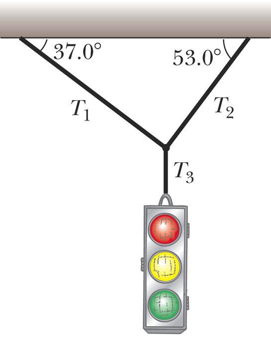 Eple: ffic Light in Equilibiu Conceptulize: cbles e ssless nd don t bek no otion Ctegoize: equilibiu poble cceletions 0 Model s pticles in equilibiu BDs g BD of Knot BD of Light 3 g BD of