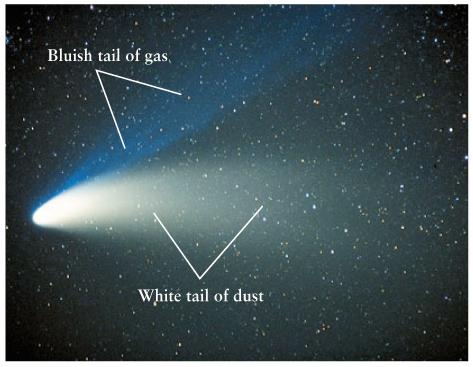 Comets Comet Hyakutake (April 1996) No clear ring particle comet distinction Dirty snowball model of comets
