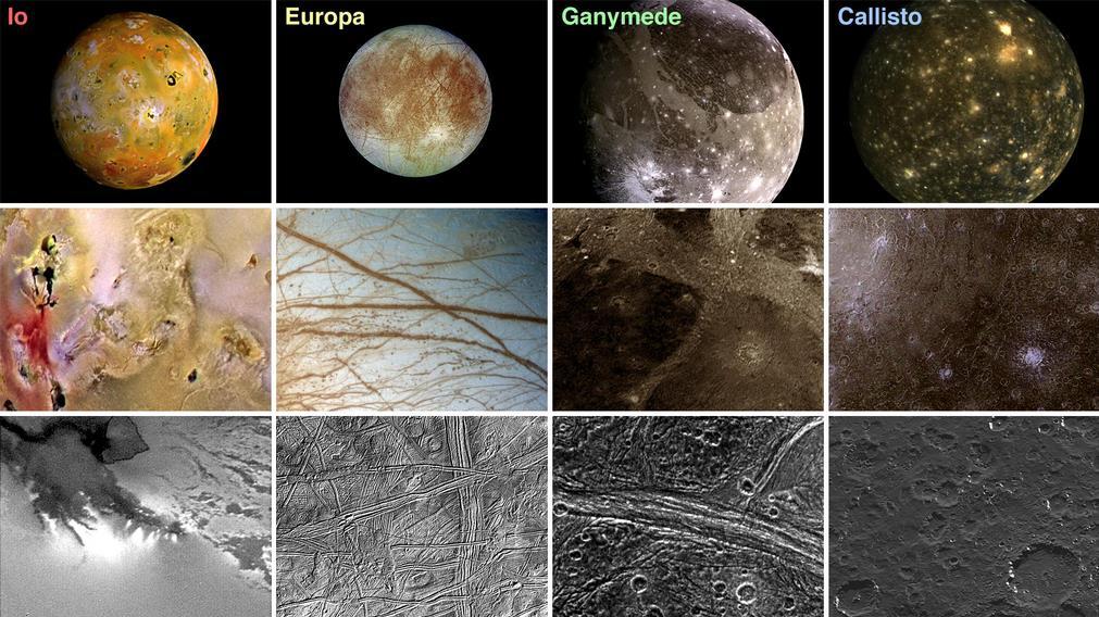 Callisto are the Galilean moons; named after Galileo Galilei, who discovered them in