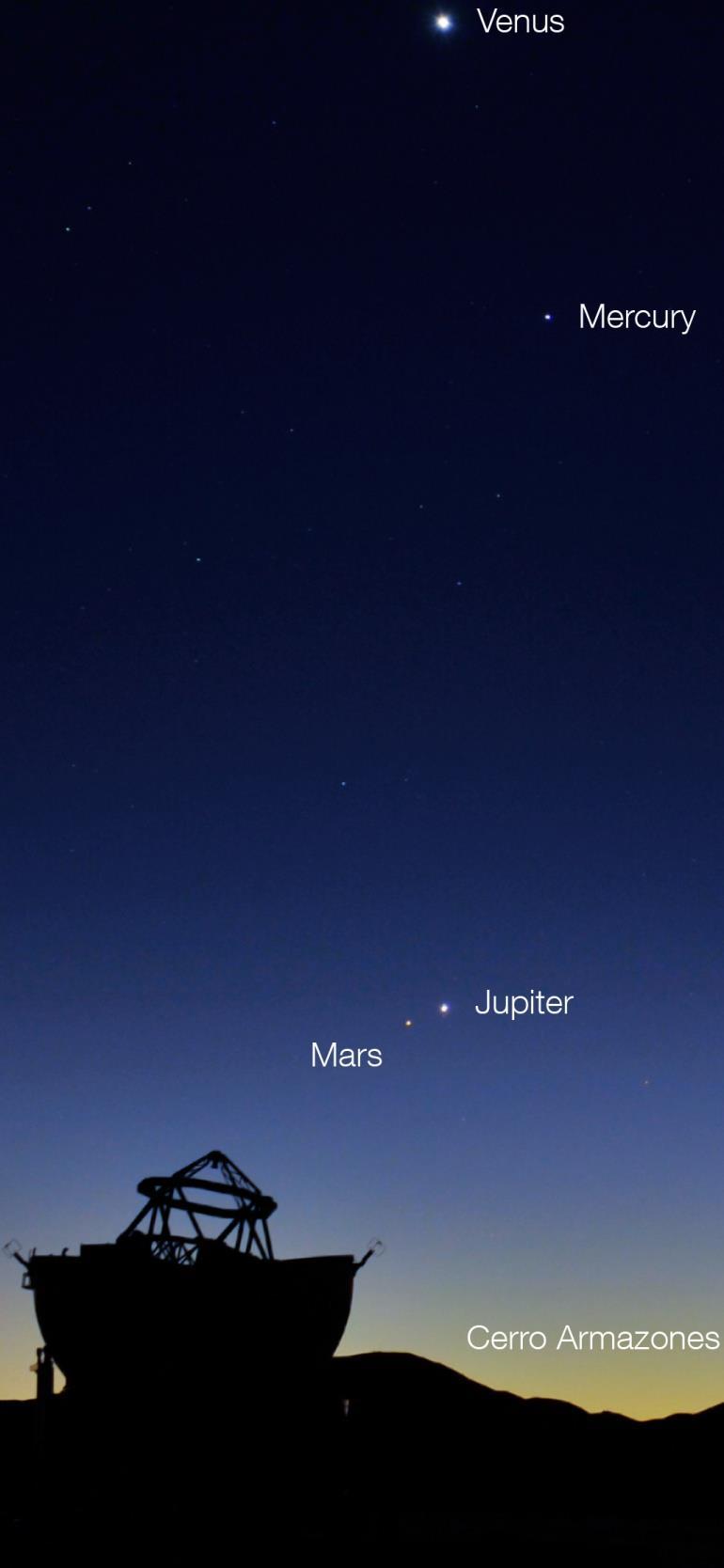 Jupiter: Naked-Eye Viewing Jupiter is the second brightest planet, after Venus in the night sky.