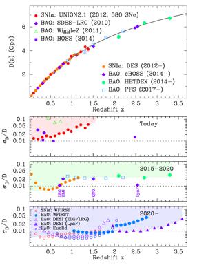 Hyper-Suprime Cam (HSC) Supernova Survey Most Precise Measurement on Dark Energy in