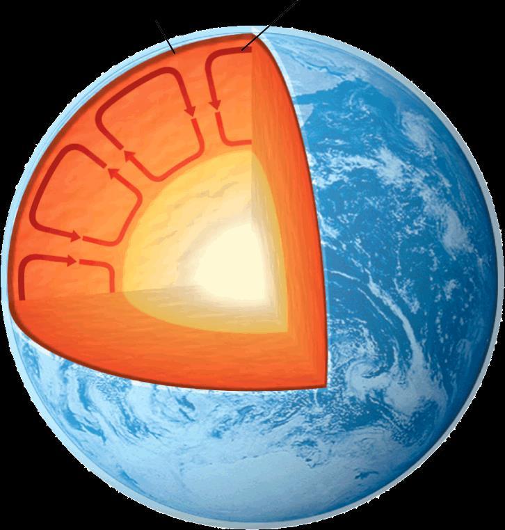 The Theory of Plate Tectonics Heat flows from Earth s hot interior