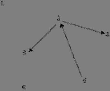 tween -, +. Take edge weghts of. b. Shown below are three dsconnected graphs whose unon s the orgnal strongly connected graph.