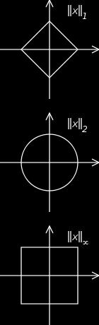 Vector Norms Here we show unit circle {x R 2 : x p = 1} for p =