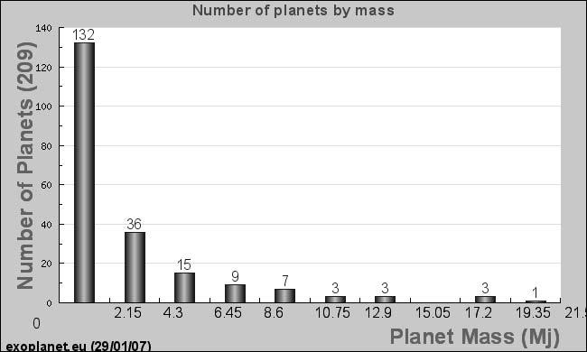Number of planets