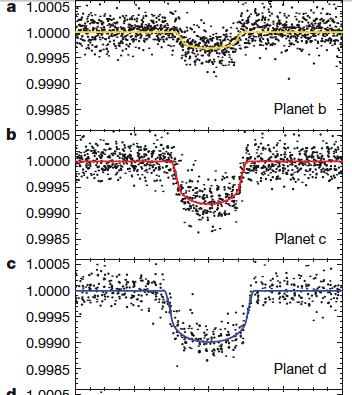 Kepler-11: Folded Light Curves Normalized Flux