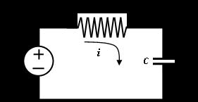 Simple Example of Systems A simple RC circuit with source V S and capacitor voltage V C.