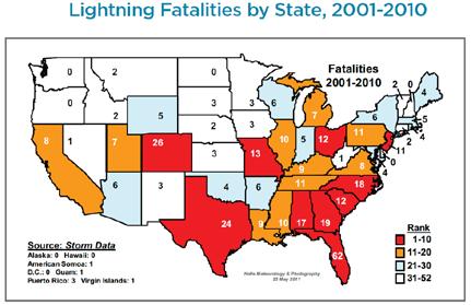 3.2 Historical Lightning Fatality Data Detailed lightning fatality data (similar to Figures 2 through 4) are available from 2006 through the present.