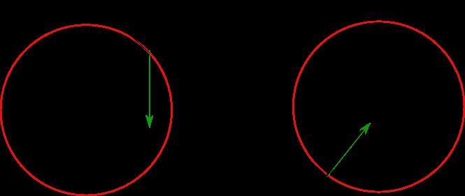 (b) the angular displacement, displacement vector and distance travelled by the bus in that time interval. (c) the centripetal force acting on the bus at t = 3 s.