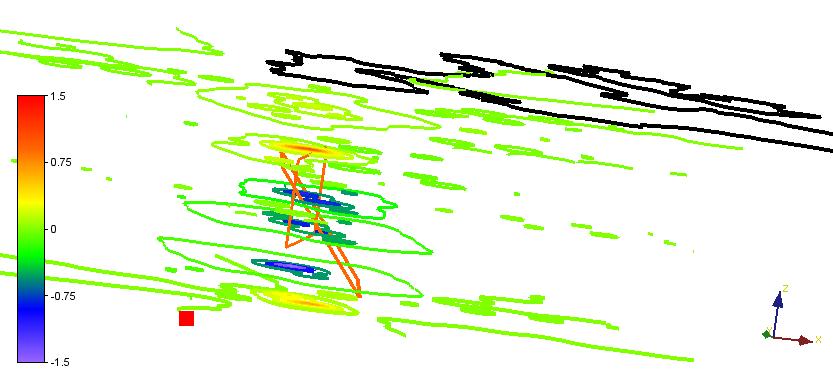 Stress transfer from source fault (26.01.2014) to receiver fault (03.02.2014) contour plots stacked at steps of 3 km Coulomb stress excess is more positive (ca 0.5 Mpa) on the top part of the 03.02.2014 fault No tapering applied to slip on source fault Kefalonia island Source fault (26.