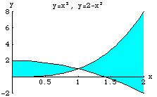 2. Find the re of the region below tht is bounded by y = 1 x 2, y = (x 1) 2 nd y = 1.