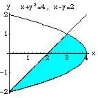 V. Are of Region Between Two Curves - Integrting with respect to y.