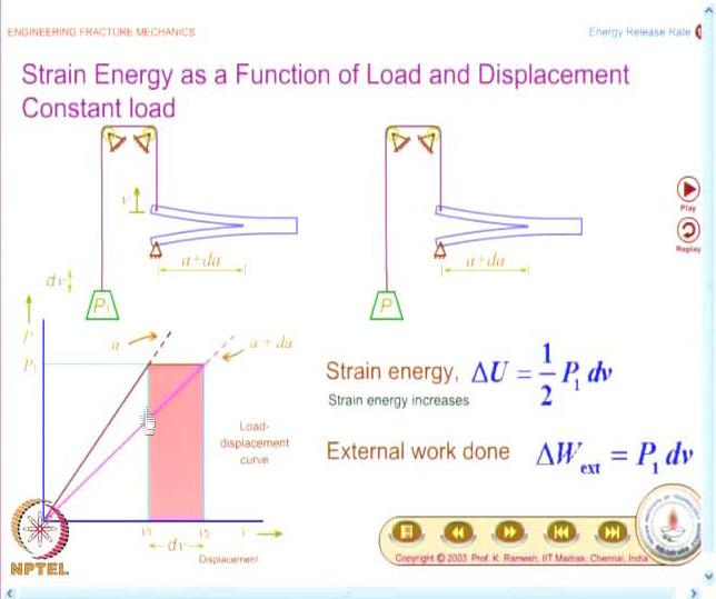 Video lecture on Engineering Fracture Mechanics, Prof. K. Ramesh, IIT Madras 11 (Refer Slide Time: 34:31) You should be able to identify this very carefully. And this is how experiment is also done.
