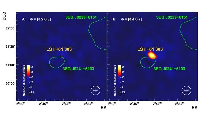 Figure 2: Observations of the microquasar LSI +61 303 by MAGIC. The map of excess γ-ray counts is shown for two different intervals of the orbital phase: [0.2,0.3] on the left and [0.4,0.