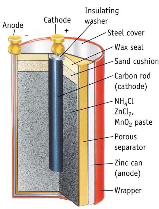 Zinc-carbon cell (Leclenché cell) CATEGORY: (Zn/MnO 2 in NH 4 Cl) Primary (Throwaway) Zinc Family CONSTRUCTION: The Leclanché dry cell or ordinary "flashlight battery.
