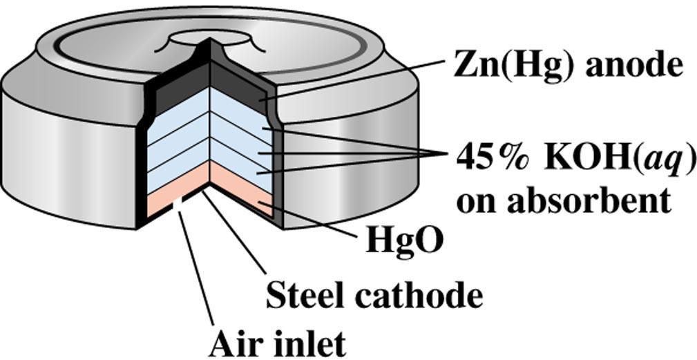 Zinc-Air (Zn/O 2 in KOH) CATEGORY: Primary (Throwaway) Zinc Family CONSTRUCTION: Constructions very similar to mercury or silver oxide button cells. But there are holes in the base to allow air in!