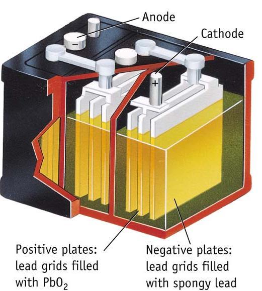 Lead Acid (PbO 2 /Pb) CATEGORY: Secondary/Rechargeable CONSTRUCTION: Shown in the picture is a 6-V (i.e. motorcycle) battery, which contains 3 individual cells in series.