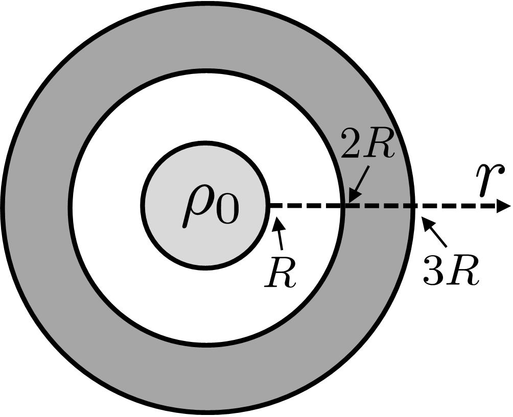 9. (5 points) Consider two scenarios inside identical capacitors. In each scenario, the capacitor is charged identically, with charge Q on the left-hand plate and +Q on the right-hand plate.