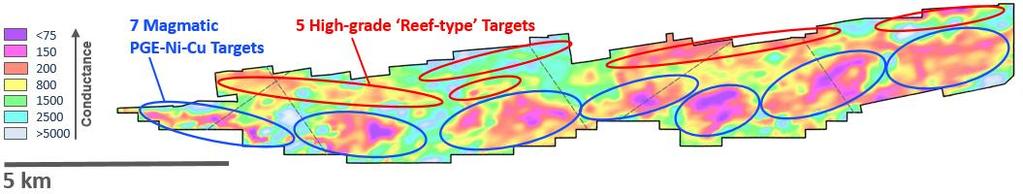 core and reviewing core logs to refine the geologic model and drive exploration strategy Nickel, Copper